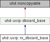 Usrp1+uhd