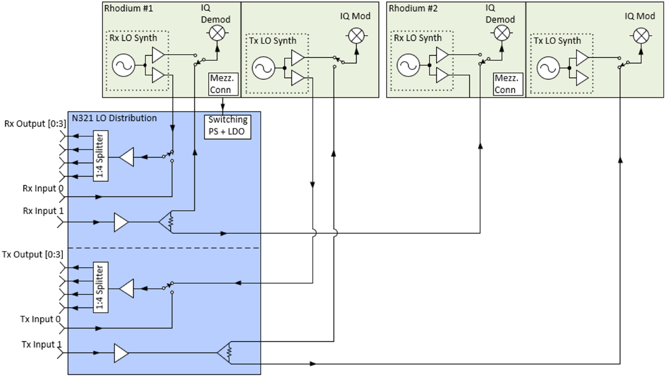 N321_LO_Distribution_Block_Diagram.png