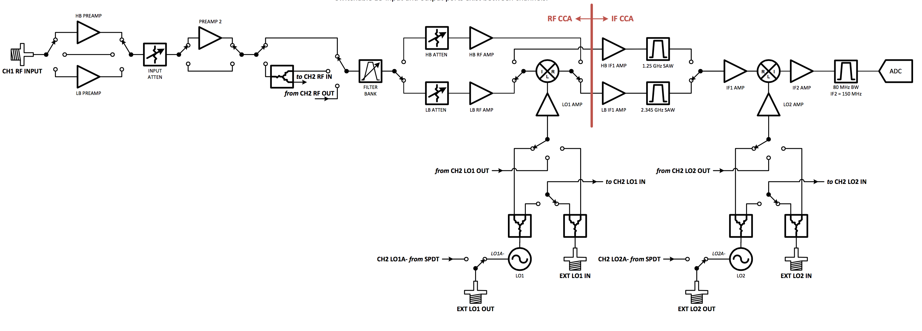 TwinRX_Block_Diagram.png