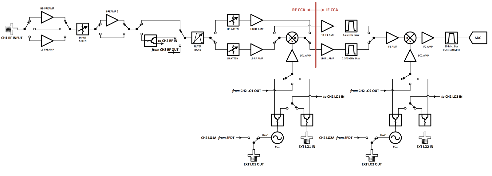 TwinRX_Block_Diagram.png